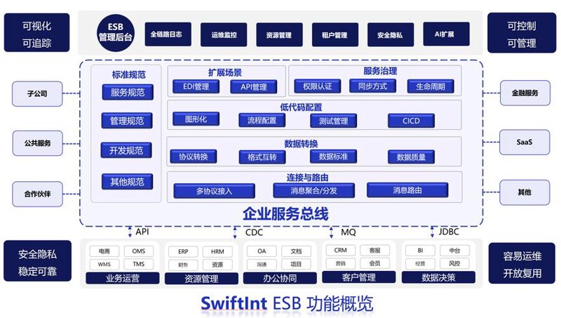 小程序开发：互联网时代的轻盈翅膀