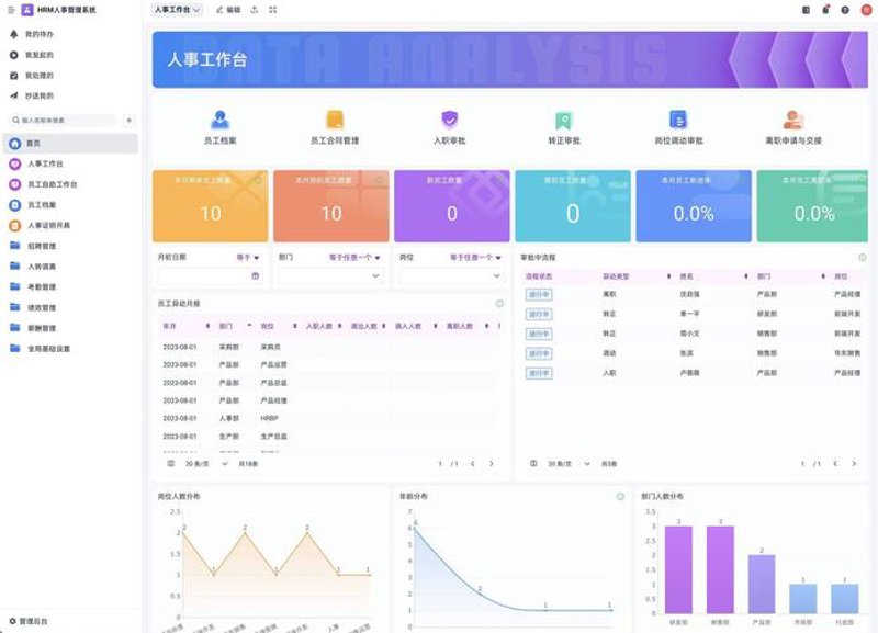 软件定制开发：企业数字化转型的利器