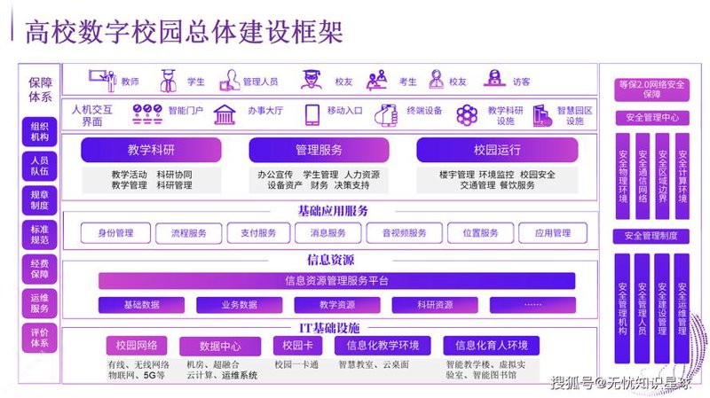 重庆软件开发