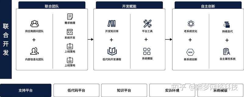 重庆IT外包